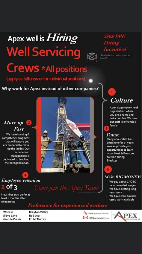 weller apex|Apex Well Servicing Ltd .